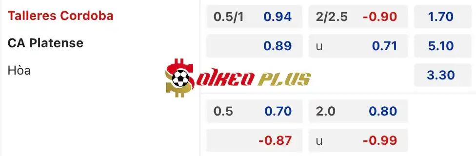 Soi Kèo Dự Đoán: Talleres vs Platense, 5h ngày 15/06/2024