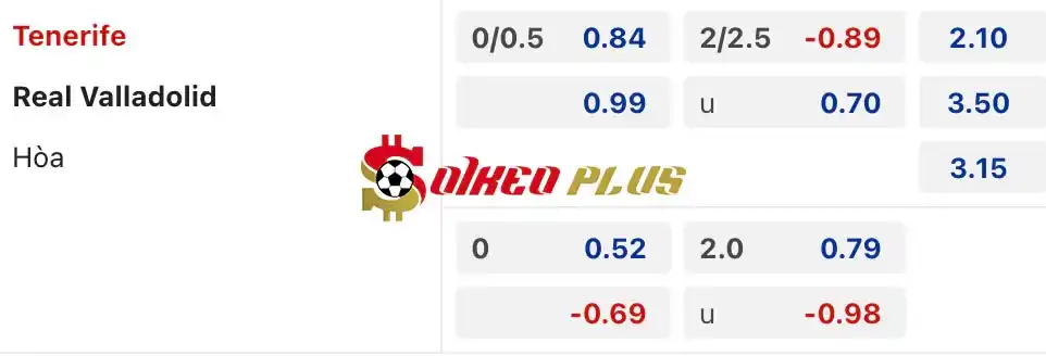 Soi Kèo Dự Đoán: Tenerife vs Valladolid, 23h30 ngày 02/06/2024