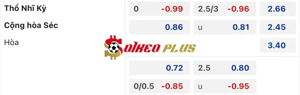 Soi Kèo Dự Đoán: CH Séc vs Thổ Nhĩ Kỳ, 2h ngày 27/06/2024