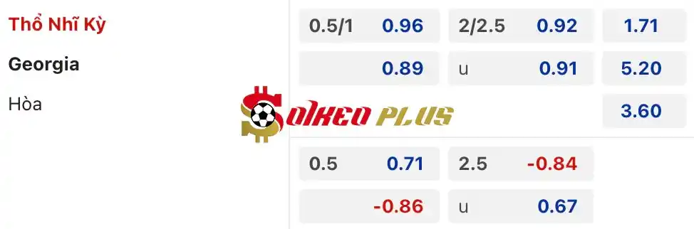 Soi Kèo Dự Đoán: Thổ Nhĩ Kỳ vs Georgia, 23h ngày 18/06/2024