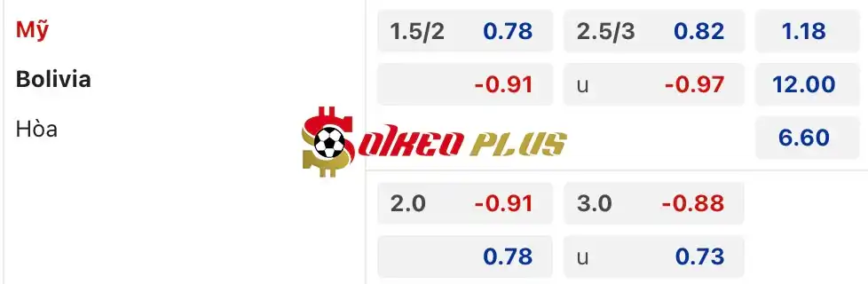 Soi Kèo Dự Đoán: Mỹ vs Bolivia, 5h ngày 24/06/2024