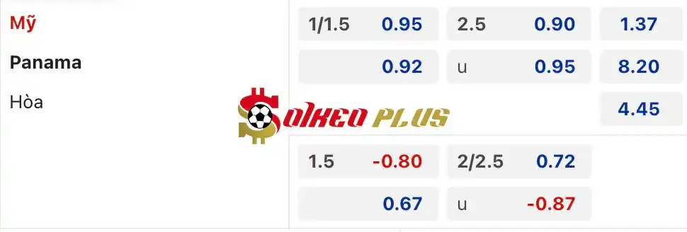 Soi Kèo Dự Đoán: Panama vs Mỹ, 5h ngày 28/06/2024