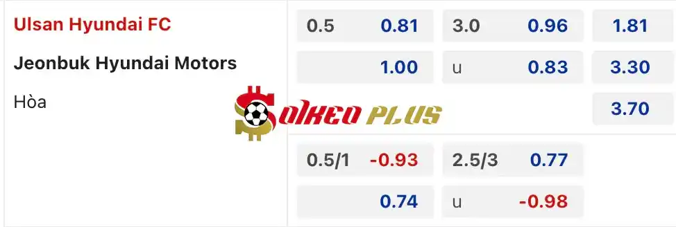 Soi Kèo Dự Đoán: Ulsan Hyundai vs Jeonbuk FC, 14h30 ngày 01/06/2024