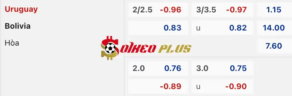 Soi Kèo Dự Đoán: Uruguay vs Bolivia, 8h ngày 28/06/2024