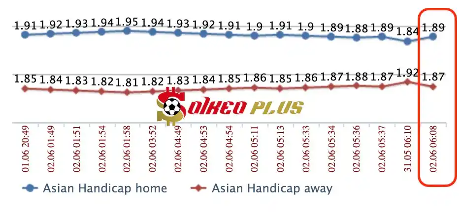 Lật Tẩy Nhà Cái: Venezia vs Cremonese cùng SoikeoPlus.co (2/6/2024)