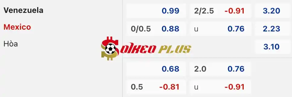 Soi Kèo Dự Đoán: Venezuela vs Mexico, 8h ngày 27/06/2024