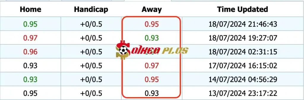 Giải Mã Trận Cầu Vàng: Aarhus vs Midtjylland (19/07/2024)