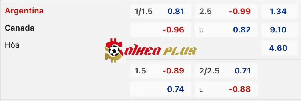 Soi Kèo Copa America 2024: Argentina vs Canada, 7h ngày 10/07/2024
