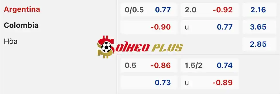 Soi Kèo Dự Đoán: Argentina vs Colombia, 7h ngày 15/07/2024
