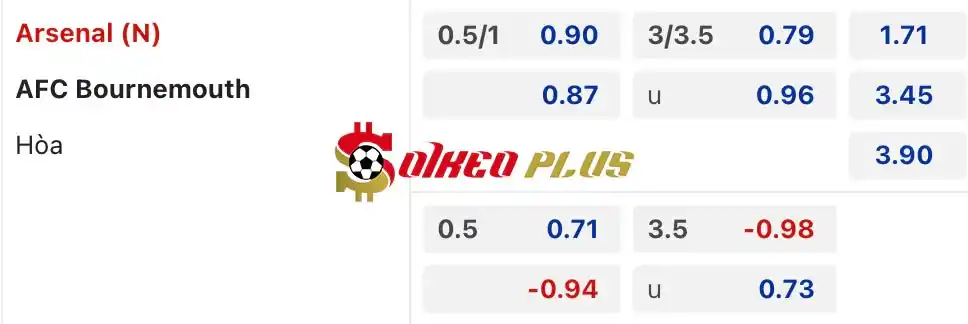 Soi Kèo Dự Đoán: Arsenal vs Bournemouth, 9h30 ngày 25/07/2024