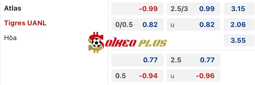 Soi Kèo Dự Đoán: Atlas vs Tigres UANL, 10h05 ngày 13/07/2024