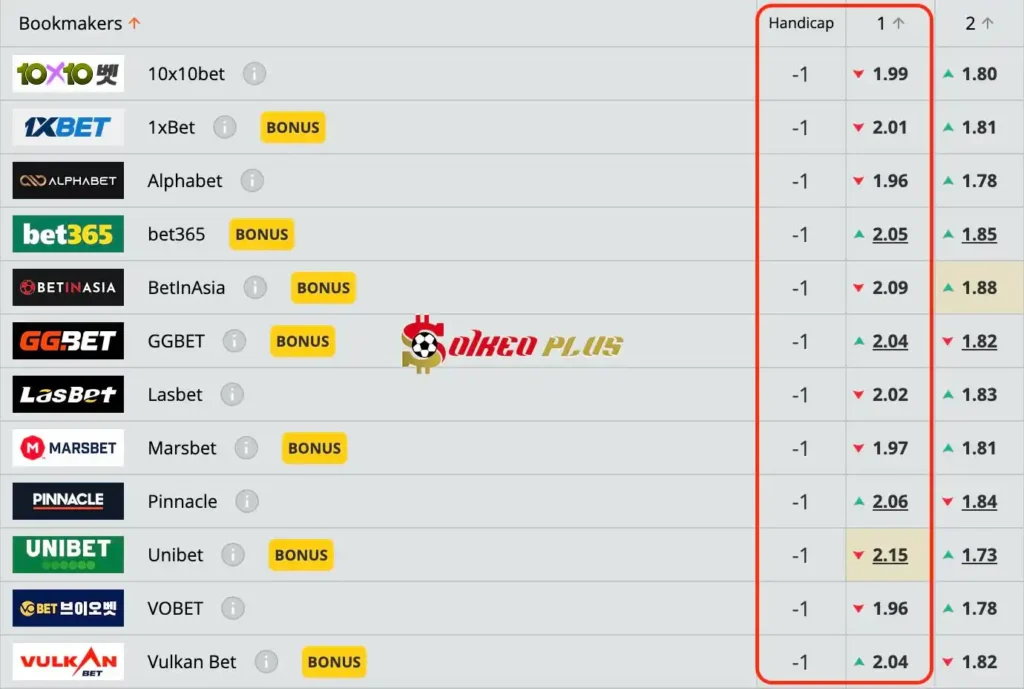 Chốt Kèo Ngon: Bahia vs Cuiaba (13/07/2024)