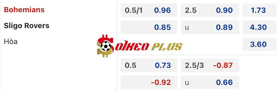 Soi Kèo Dự Đoán: Bohemians vs Sligo Rovers, 1h45 ngày 13/07/2024