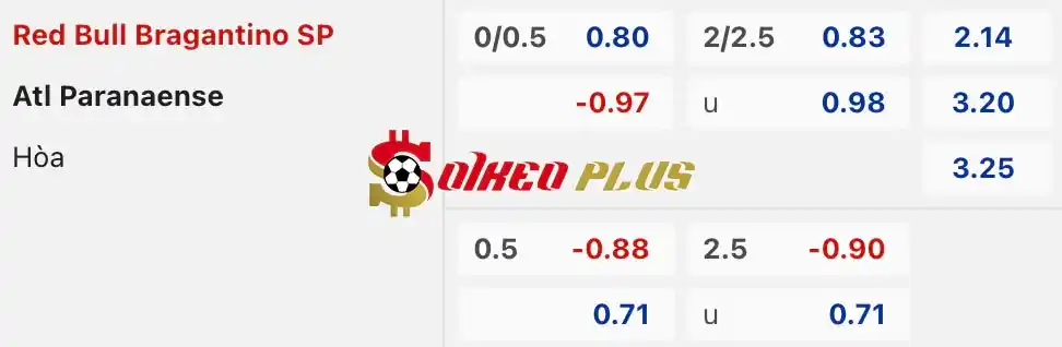 Soi Kèo Dự Đoán: Bragantino vs Athletico Paranaense, 4h30 ngày 22/07/2024