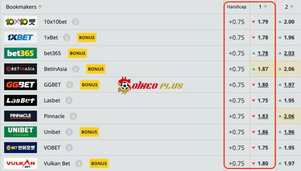 Lật Tẩy Nhà Cái: Nữ Brazil vs Nữ Tây Ban Nha cùng SoikeoPlus.co (31/07/2024)