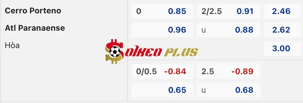  Cerro Porteno vs Athletico Paranaense