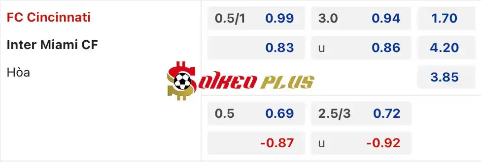 Soi Kèo Dự Đoán: Cincinnati vs Inter Miami, 6h30 ngày 07/07/2024