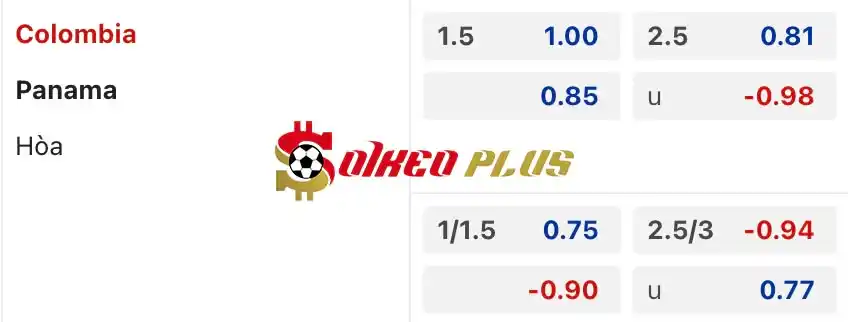 Soi Kèo Dự Đoán: Colombia vs Panama, 5h ngày 07/07/2024