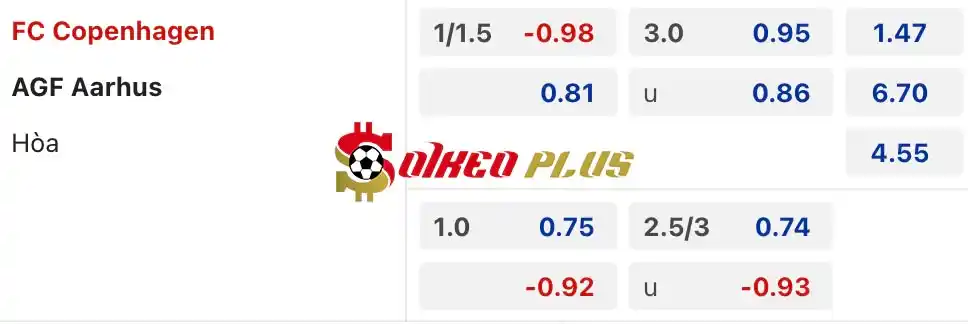 Soi Kèo Dự Đoán: Copenhagen vs Aarhus, 23h ngày 28/07/2024