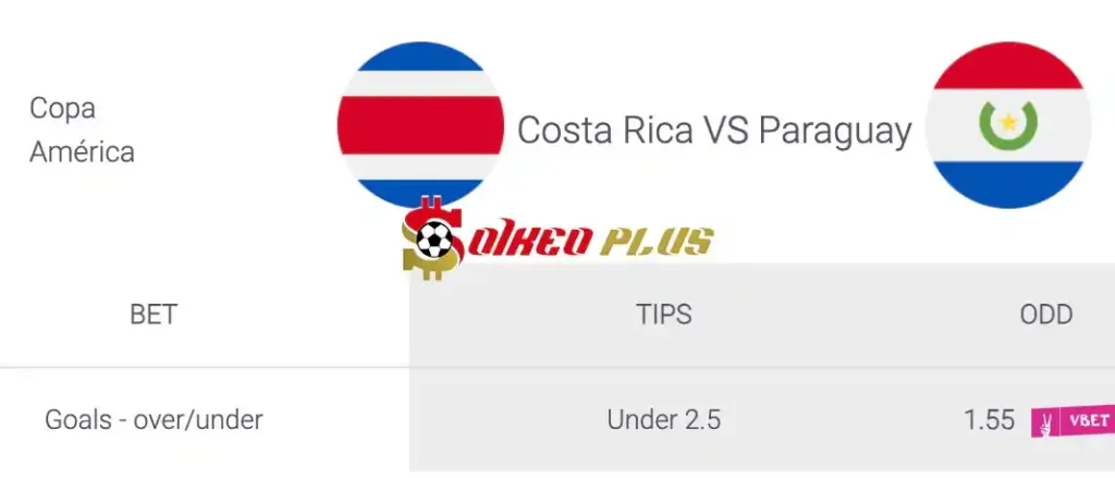 Soi Kèo Dự Đoán: Costa Rica vs Paraguay, 8h ngày 03/07/2024