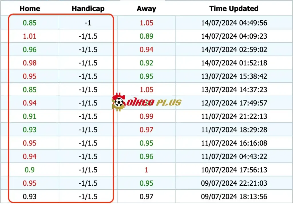 Giải Mã Trận Cầu Vàng: Djurgardens vs Varnamo (14/07/2024)