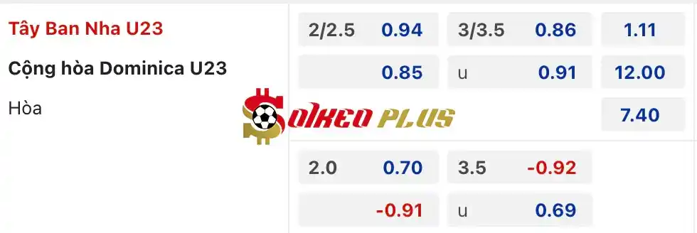 Soi Kèo Dự Đoán: CH Dominica U23 vs Tây Ban Nha U23, 20h ngày 27/07/2024