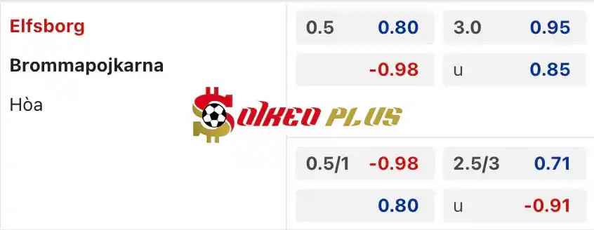 Soi Kèo Dự Đoán: Elfsborg vs Brommapojkarna, 20h ngày 06/07/2024