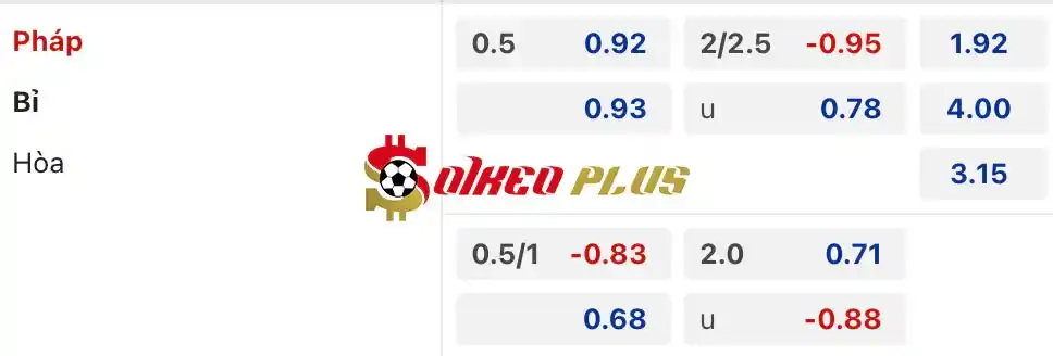 Soi Kèo Dự Đoán: Pháp vs Bỉ, 23h ngày 01/07/2024