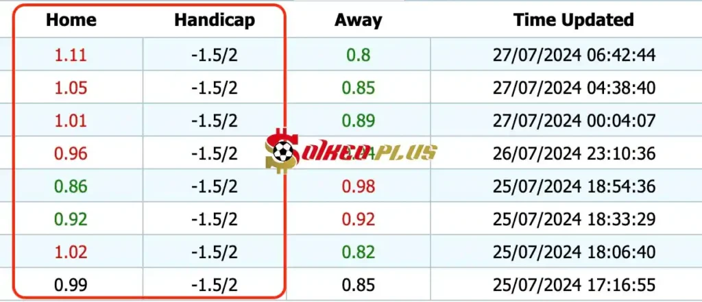 Giải Mã Trận Cầu Vàng: Pháp U23 vs Guinea U23 (27/07/2024)