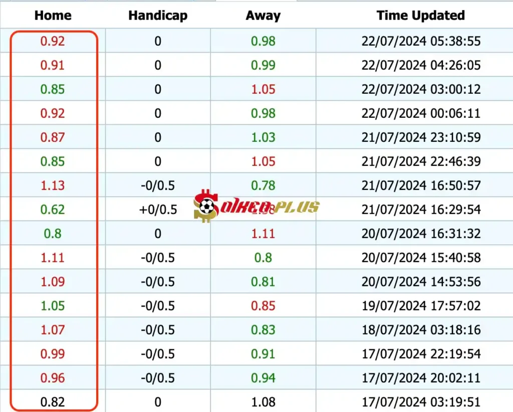 Giải Mã Trận Cầu Vàng: GAIS vs AIK (22/07/2024)