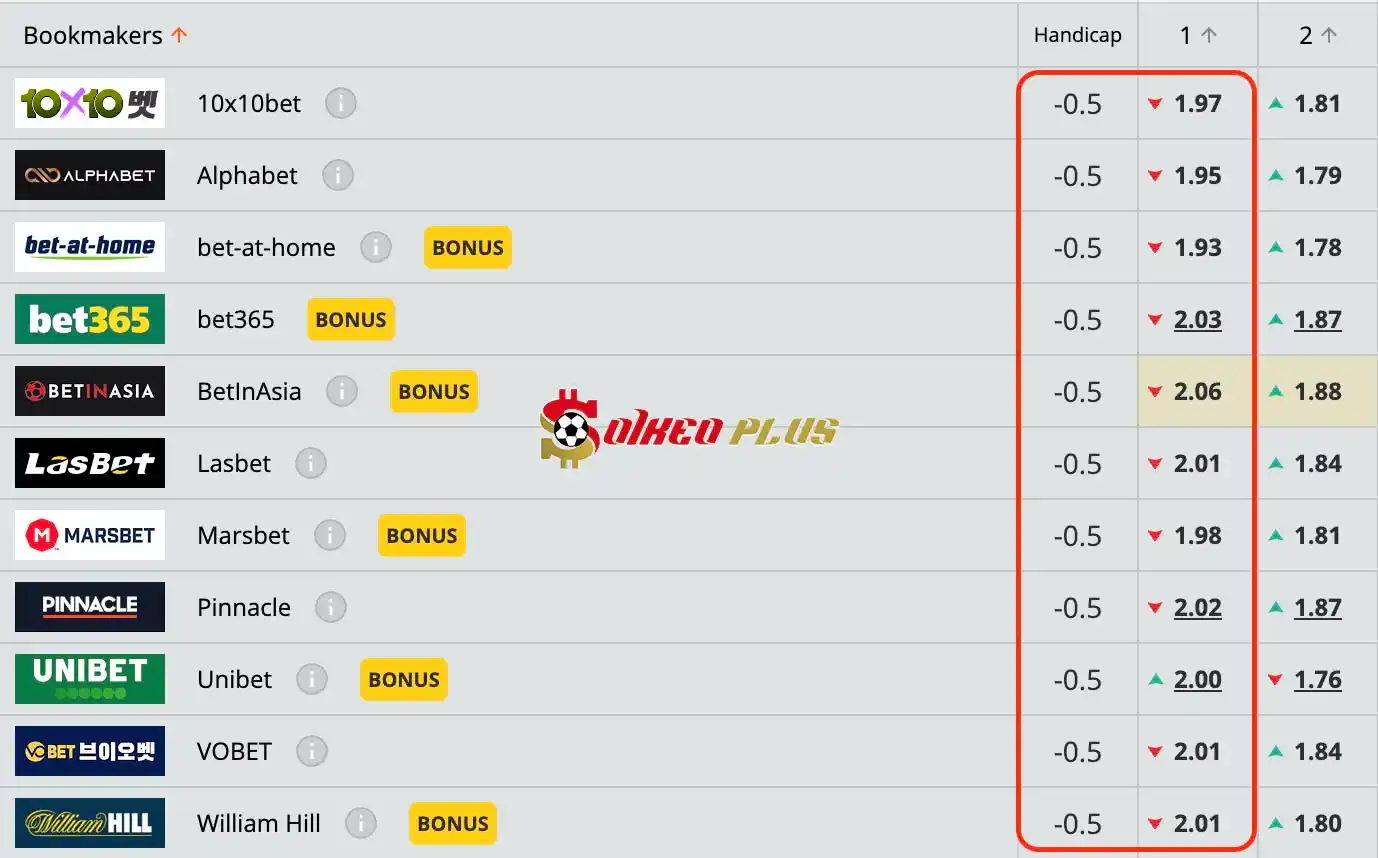 Chốt Kèo Ngon: Hacken vs Elfsborg (14/07/2024)