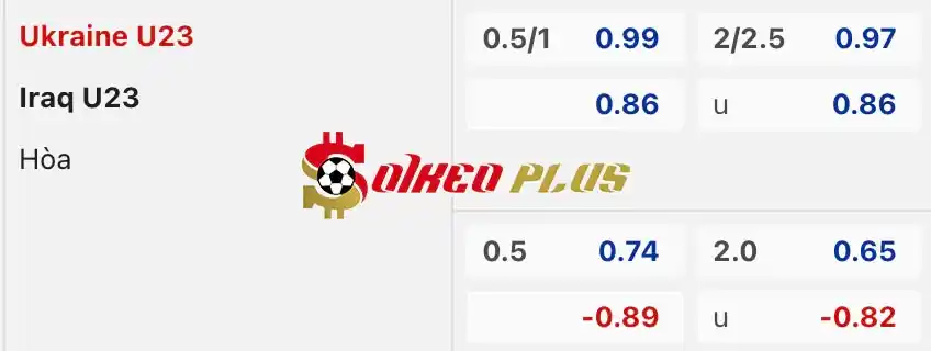 Soi Kèo Dự Đoán: Iraq U23 vs Ukraine U23, 0h ngày 25/07/2024