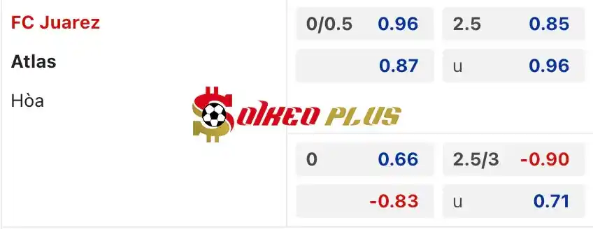 Soi Kèo Dự Đoán: Juarez vs Atlas, 10h ngày 06/07/2024