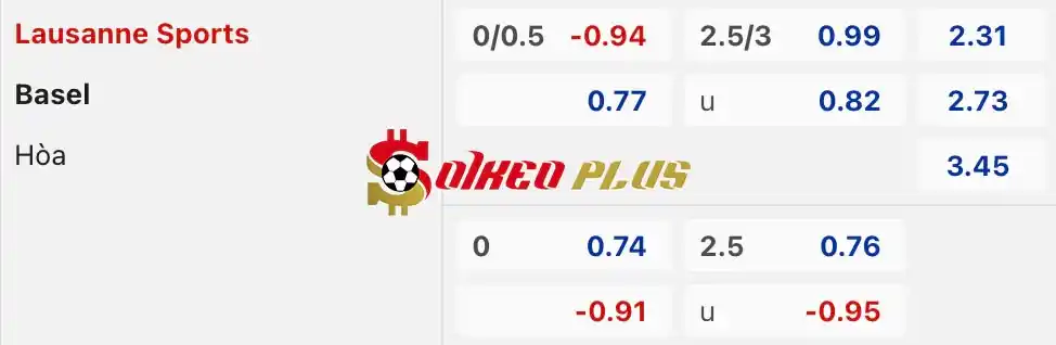 Soi Kèo Dự Đoán: Lausanne vs Basel, 21h30 ngày 21/07/2024