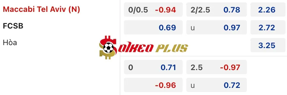 Soi Kèo Dự Đoán: Maccabi Tel Aviv vs FCSB, 1h ngày 01/08/2024