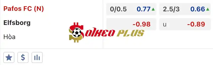 Soi Kèo Dự Đoán: Pafos vs Elfsborg, 23h ngày 18/07/2024