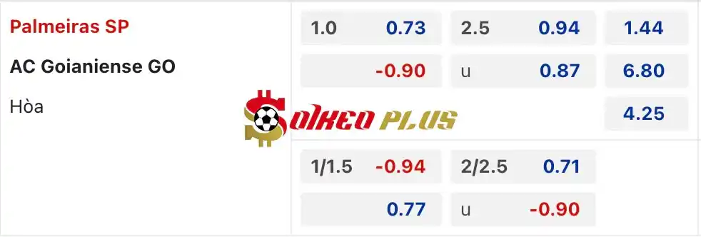 Soi Kèo Dự Đoán: Palmeiras vs Atletico Clube Goianiense, 5h30 ngày 12/07/2024