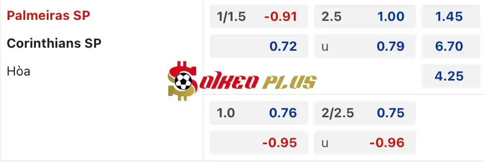 Soi Kèo Dự Đoán: Palmeiras vs Corinthians, 6h ngày 02/07/2024