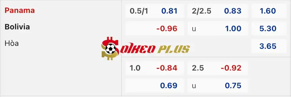 Soi Kèo Dự Đoán: Bolivia vs Panama, 8h ngày 02/07/2024