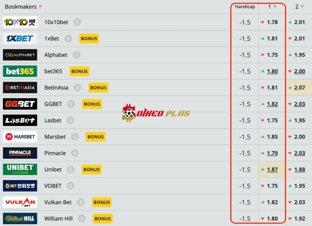 Lật Tẩy Nhà Cái: Panathinaikos vs Botev Plovdiv cùng SoikeoPlus.co (25/07/2024)