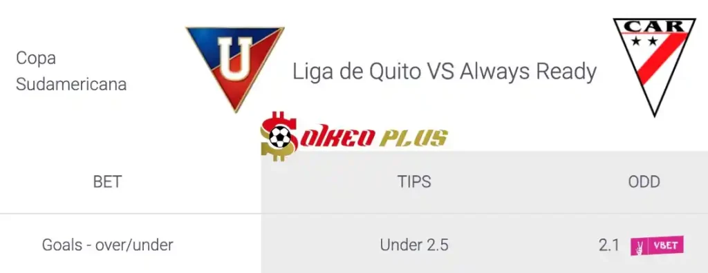 Soi Kèo Dự Đoán: Quito vs Always Ready, 7h30 ngày 19/07/2024