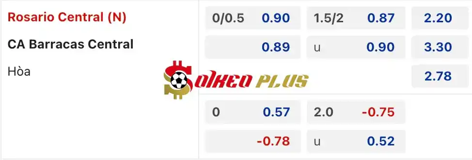 Soi Kèo Dự Đoán: Rosario vs Barracas, 2h ngày 09/07/2024