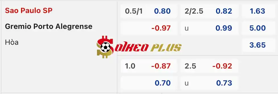 Soi Kèo Dự Đoán: Sao Paulo vs Gremio, 6h ngày 18/07/2024