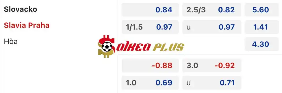 Soi Kèo Dự Đoán: Slovacko vs Slavia Prague, 22h ngày 21/07/2024