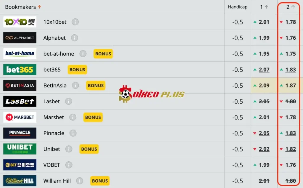 Lật Tẩy Nhà Cái: Sonderjyske vs Lyngby cùng SoikeoPlus.co (26/07/2024)