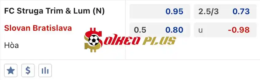 Soi Kèo Dự Đoán: Struga vs Slovan Bratislava, 22h ngày 17/07/2024