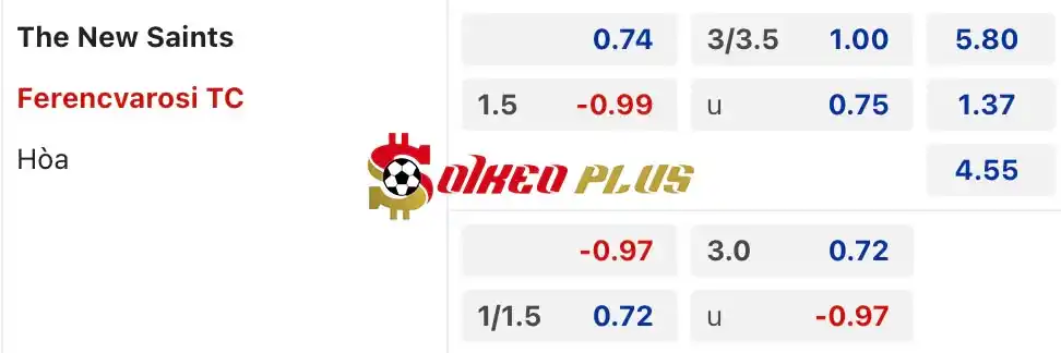 Soi Kèo Dự Đoán: TNS vs Ferencvaros, 1h ngày 31/07/2024