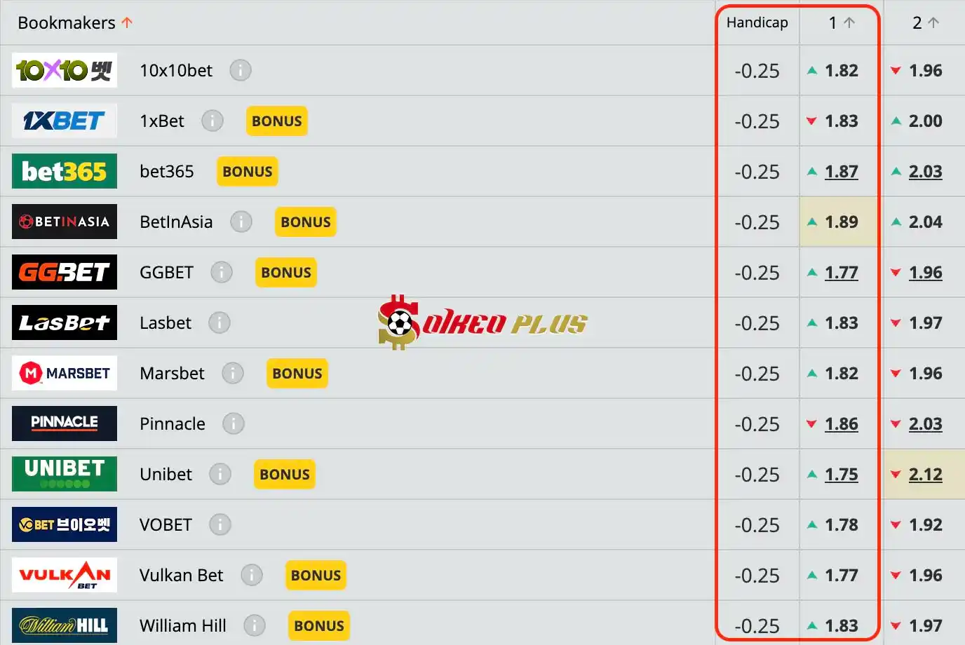 Lật Tẩy Nhà Cái: Tromso vs KFUM cùng SoikeoPlus.co (13/07/2024)