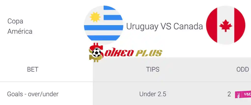 Soi Kèo Dự Đoán: Canada vs Uruguay, 7h ngày 14/07/2024