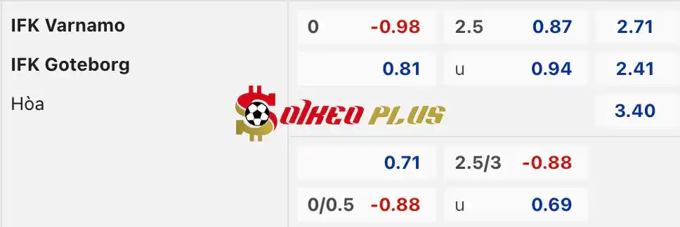 Soi Kèo Dự Đoán: Varnamo vs Goteborg, 19h ngày 07/07/2024